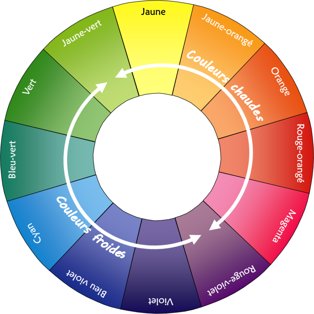 Cercle chromatique des couleurs